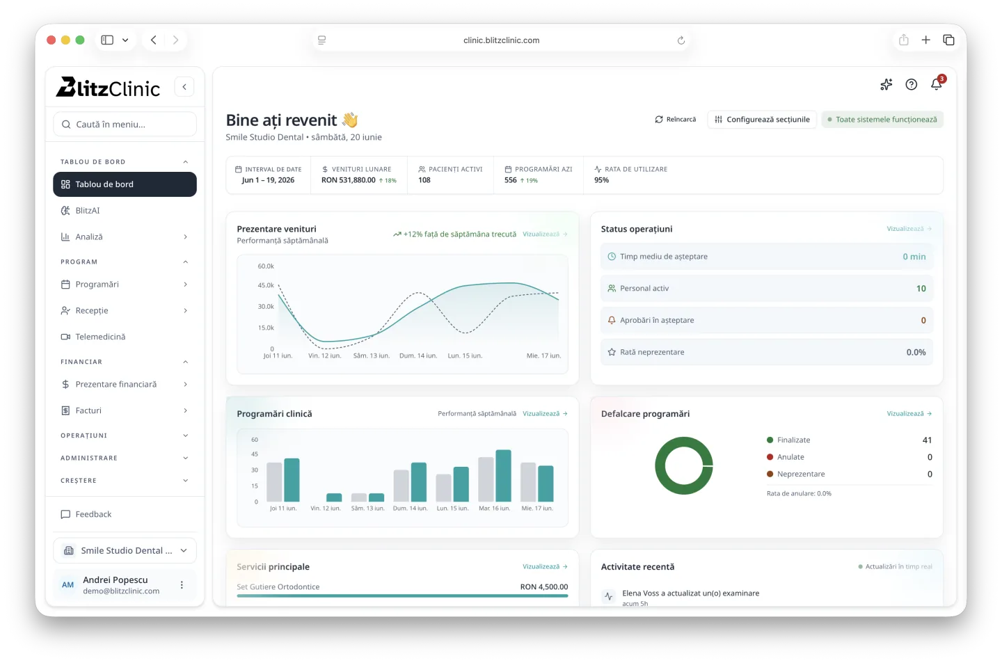 Dashboard BlitzClinic cu programări și imaginea operațională a clinicii